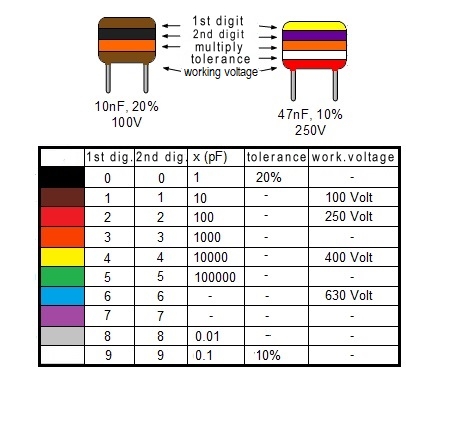 capacitor-color-code
